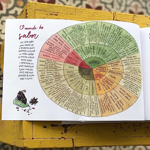 Sal, gordura, ácido, calor: Os elementos da boa cozinha