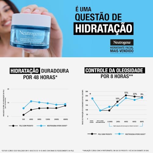 Neutrogena Hidratante Facial Hydro Boost Water Gel, 50g