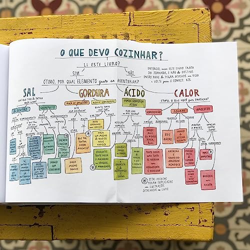 Sal, gordura, ácido, calor: Os elementos da boa cozinha